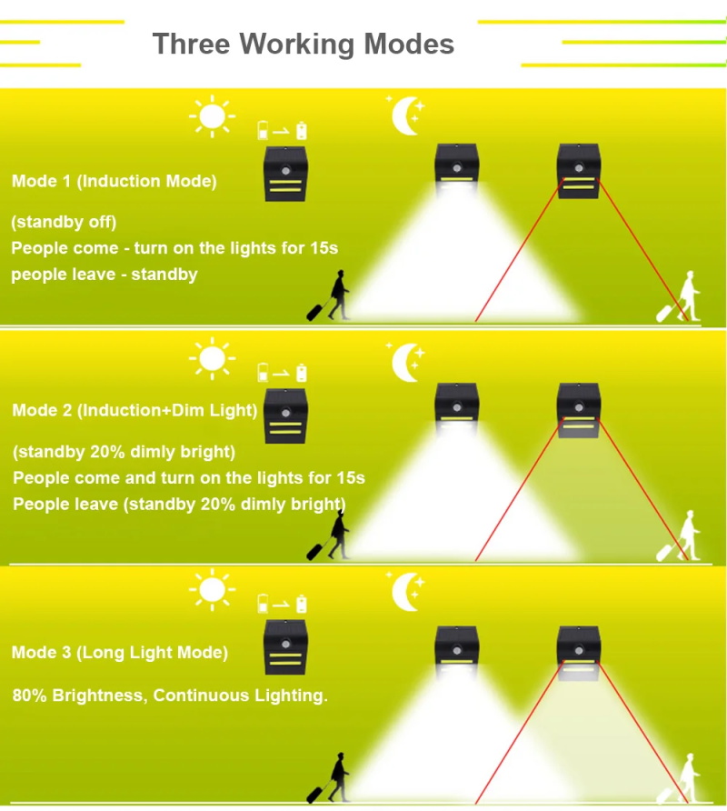 COB LED ソーラーウォールライト小型モーションセンサー - Decor Lighting Hours のレビューと価格